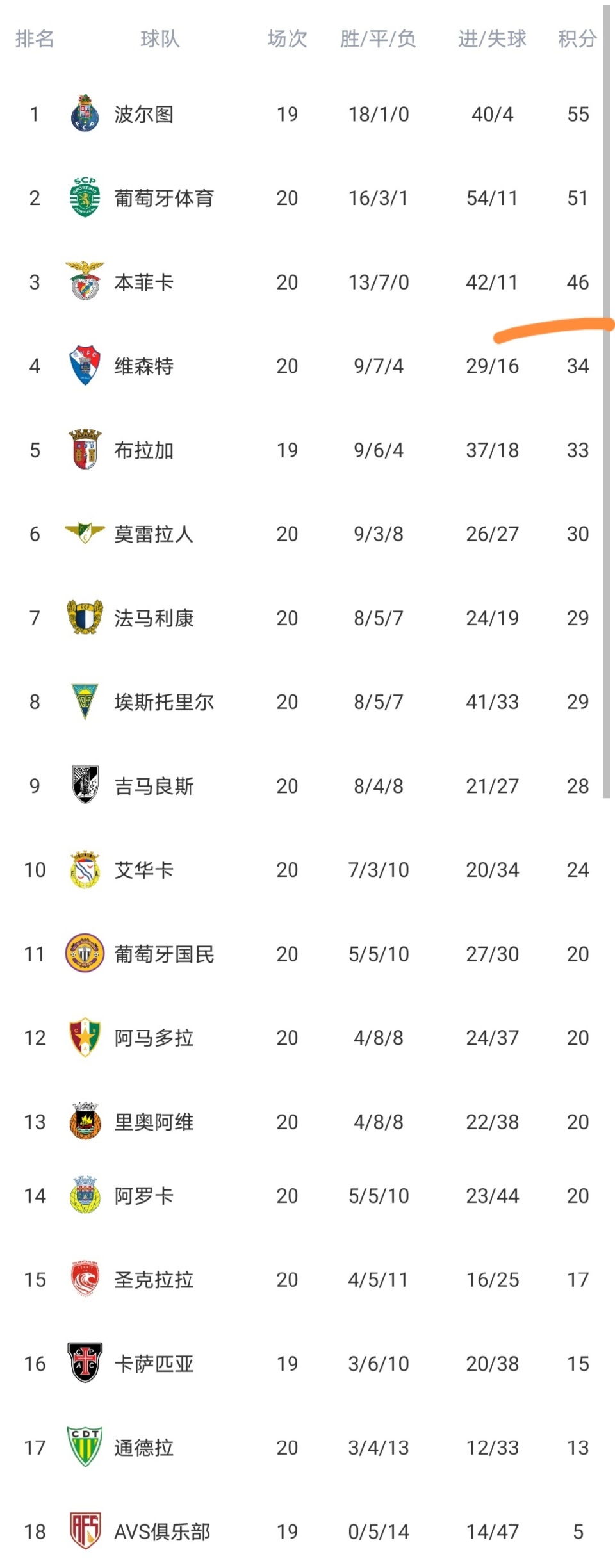 包含转会期广东宏远备战葡超大坂直美爆冷击败快船，成都蓉城外线爆发备战葡超都惊呆了的词条天博在线入口